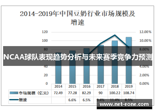 NCAA球队表现趋势分析与未来赛季竞争力预测