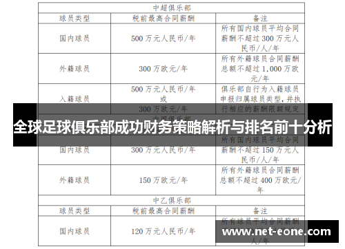 全球足球俱乐部成功财务策略解析与排名前十分析