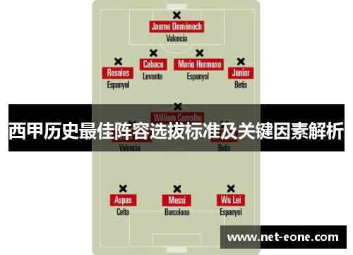 西甲历史最佳阵容选拔标准及关键因素解析