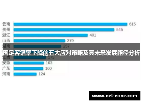 国足容错率下降的五大应对策略及其未来发展路径分析