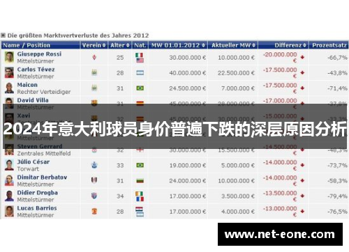 2024年意大利球员身价普遍下跌的深层原因分析