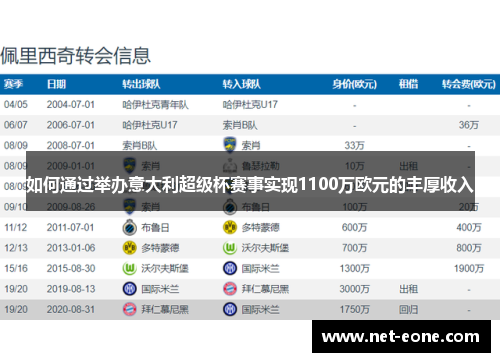 如何通过举办意大利超级杯赛事实现1100万欧元的丰厚收入