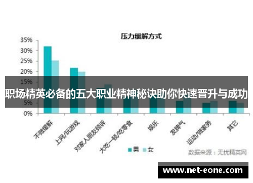 职场精英必备的五大职业精神秘诀助你快速晋升与成功