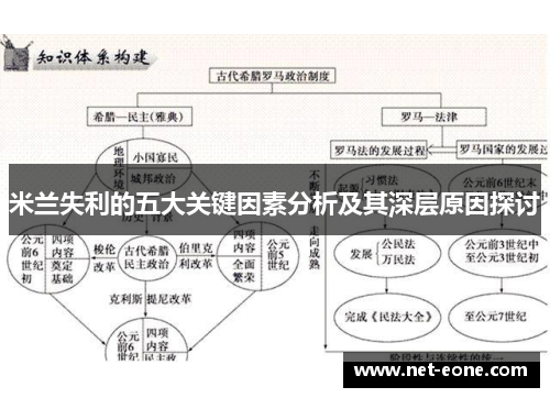 米兰失利的五大关键因素分析及其深层原因探讨