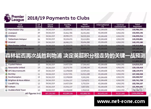 森林能否再次战胜利物浦 决定英超积分榜走势的关键一战预测