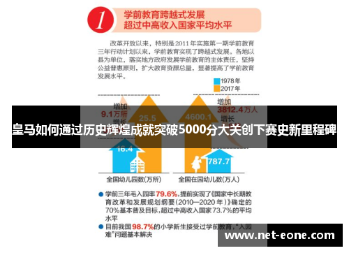 皇马如何通过历史辉煌成就突破5000分大关创下赛史新里程碑