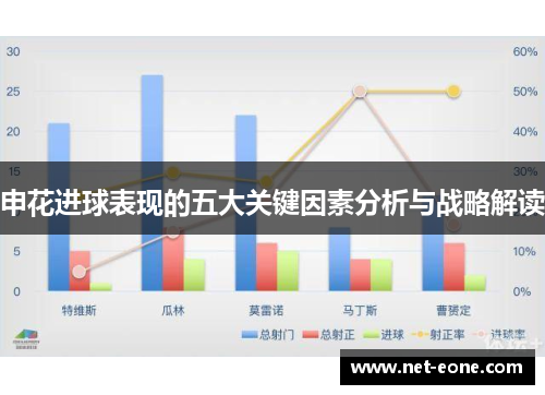 申花进球表现的五大关键因素分析与战略解读