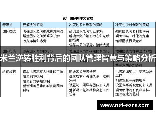 米兰逆转胜利背后的团队管理智慧与策略分析