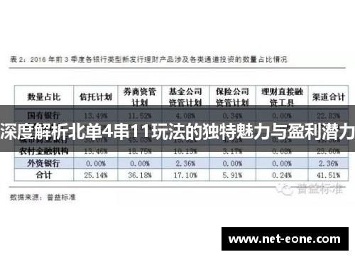 深度解析北单4串11玩法的独特魅力与盈利潜力