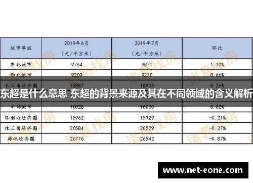 东超是什么意思 东超的背景来源及其在不同领域的含义解析