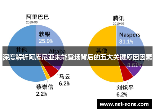 深度解析阿库尼亚未能登场背后的五大关键原因因素